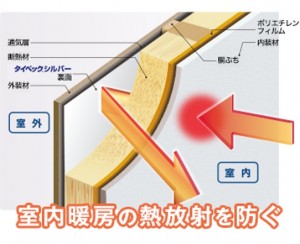 ﾀｲﾍﾞｯｸｼﾙﾊﾞｰ（室内熱放射防ぐ）