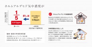 ホルムアルデヒド気中濃度（郷の家豆知識資料）第2回目